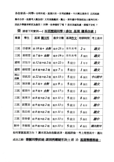 <基測、會考、升國中> 國語文、作文–” 掌握訣竅、短期就見效 “